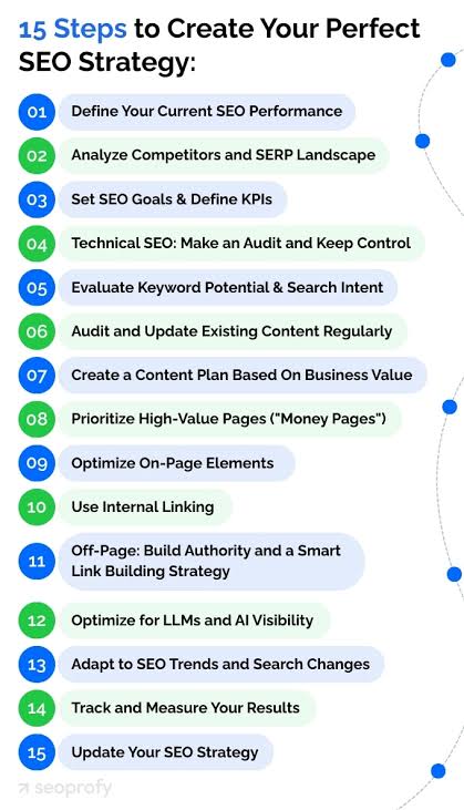 SEO Strategy in 2026